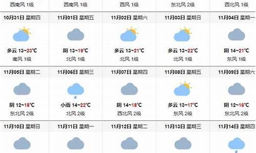 重庆11月份天气的温度是多少度_重庆11月份天气温度