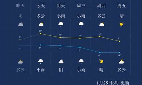 绍兴一周天气预报7天天气预报最新消息今天_绍兴天气预报天气15天查询