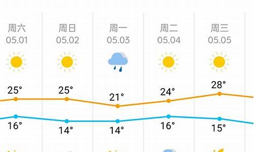 天津一周天气预报一周气温多少正常_天津一周天气预报一周气温多少