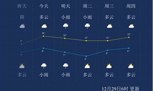 永州天气预报一周天气_永州天气预报查询一周