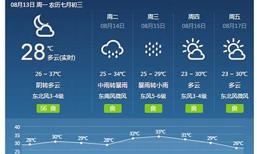 焦作40天天气预报_河南焦作天气预报15天查询2345