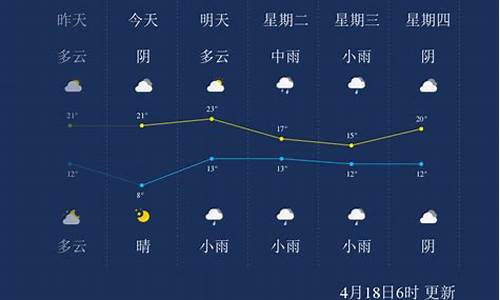 漯河市天气预报15天_漯河市天气预报15天查询百度