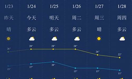 惠州未来一周天气预报_惠州未来一周天气预报查询