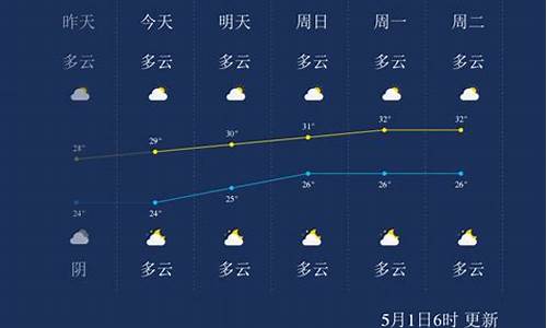 北海市一周天气预报15天查询_北海市一周天气预报