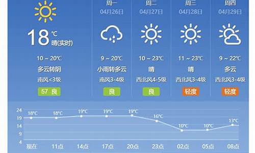 北京未来两小时天气情况_北京未来两周的天气情况