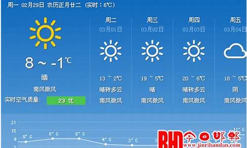 郸城天气预报15天查询天周_郸城天气预报一周15天查询