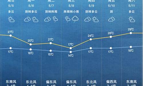 下周上海天气穿衣指数_下周上海天气