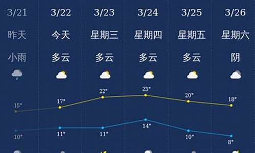 泸州天气30天查询_泸州夭气