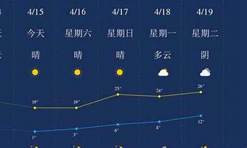 石河子天气预报15天查询_石河子天气预报15天查询百度