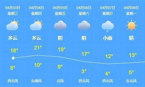 乌苏天气40天预报_乌苏天气预报一周