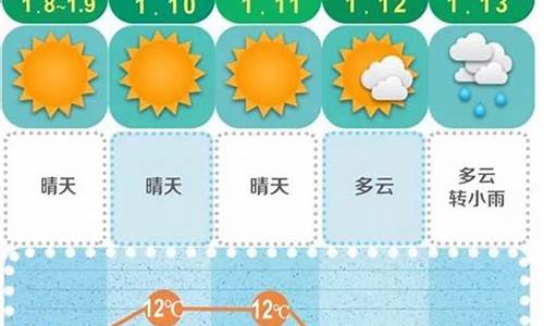 湖南天气预报15天_长沙未来15天天气预报查询