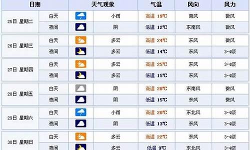 合肥天气预报查询结果_合肥天气查询2345