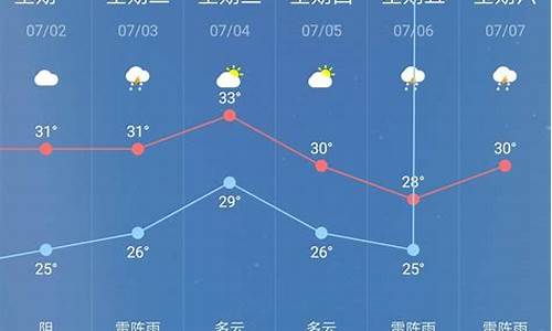 南京三十天天气预报查询栏_南京30天气预报30天查询