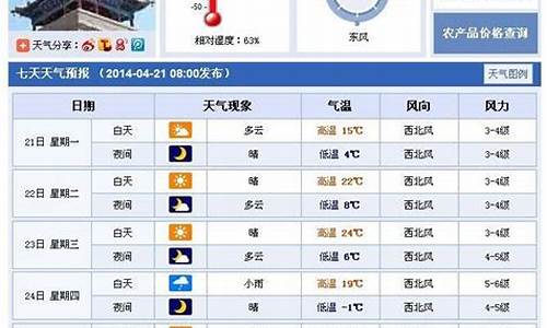 武威天气预报7天查询结果_武威天气预报7天