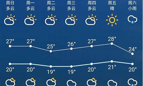 苏州天气预报七天最新消息_苏州天气预报七天最新消息