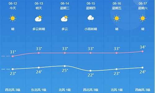 桐城天气预报10天_桐城天气预报一周7天城