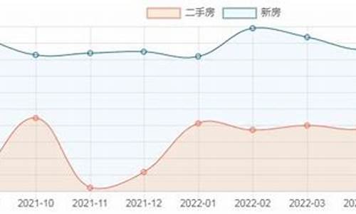 攀枝花房价2024最新价格_攀枝花房价