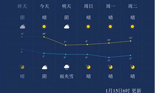 池州天气预报_池州天气预报一个月30天