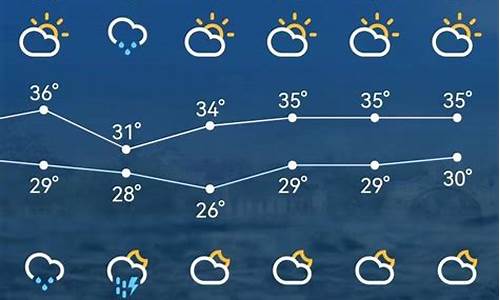 苏州天气今天多少度气温_苏州天气今天多少度