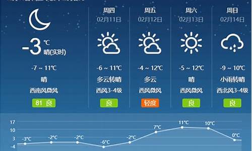 代县2345天气预报一周_2345山西代县天气预报