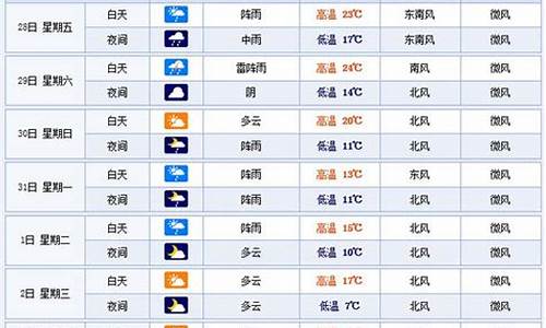 杭州天气预报40天当地天气_杭州天气预报40天查询百度