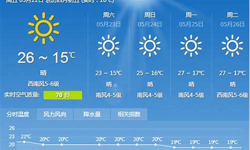 大连一周天气预报7天_大连一周天气预报详情最新查询