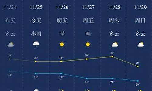 三亚未来一周天气预报15天最新通知查询_海南三亚未来一周天气预报15天