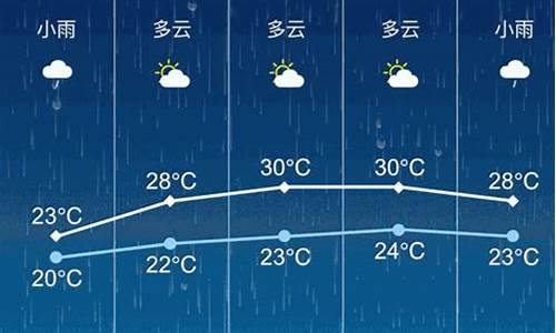 张家港天气预报15天气_百度张家港天气预报15天