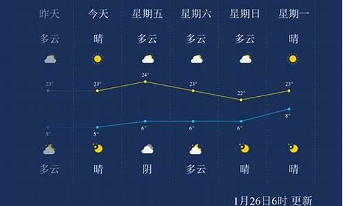 临沧天气预报40天查询_临沧天气预报