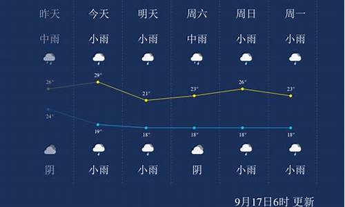 金华市区本周天气_金华一周天气情况回顾表最新版