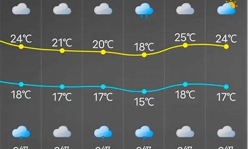 长乐天气预报_福州天气预报