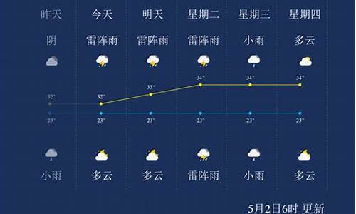 澄迈天气_澄迈天气预报15天天气预报