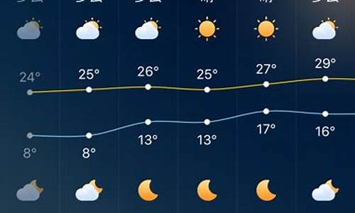 深圳未来10天天气预报查询最新_深圳未来10天天气预报查询