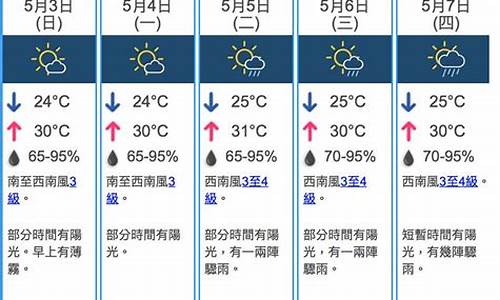 香港天气预报30天查询_香港天气预报30天查询最新消息