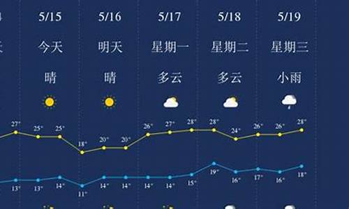 云南大理丽江天气预报15天查询表_云南大理丽江天气预报15天查询