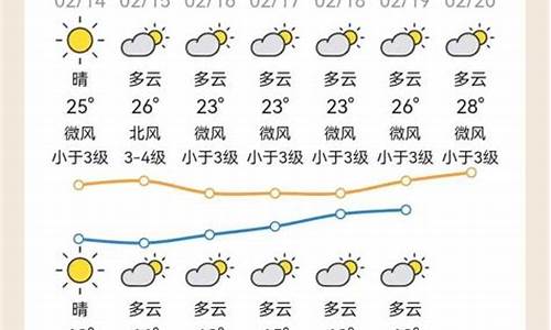 龙川天气预报15天查询_龙川天气