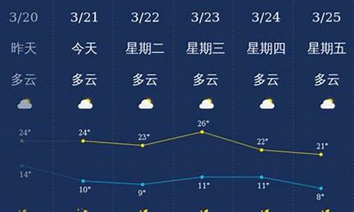 丽江一周天气预报10天查询结果表_丽江一周天气预报10天查询结果表