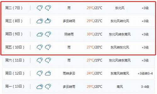 山东聊城一周天气预报7天情况_山东聊城的天气预报一周天气预报