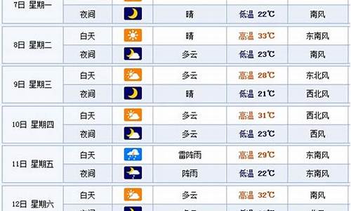 一周天气情况回顾崇州下雨没有变化的原因_崇州明天下雨吗