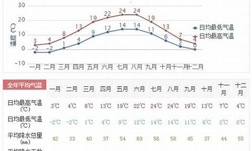 英德天气预报一周7天_英德天气预报一周7天清远天气情况如何