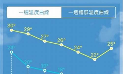 台南天气未来10天_台南天气