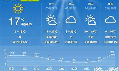 安徽合肥未来一周天气预报最新消息_安徽合肥未来一周天气预报最新消息查询