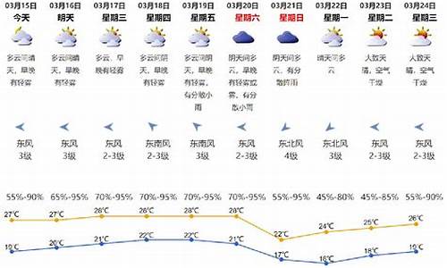 深圳天气预报15天天气预报_深圳天气预报15天天气预报百度百科