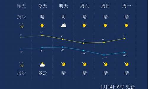 太原天气预报一周七天_天气预报查询一周太原