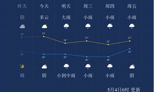 安江天气预报_安江天气预报