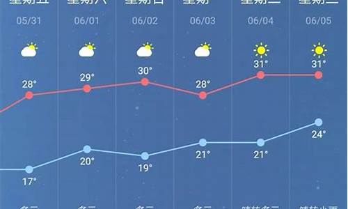 南京 未来一周天气预报_南京未来一周天气预测情况查询