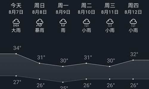 重庆江北区天气预报15天准确_重庆江北区天气预报