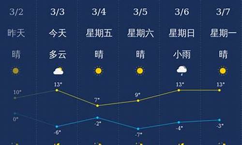 忻州天气预报一周天气24小时_天气预报忻州天气预报