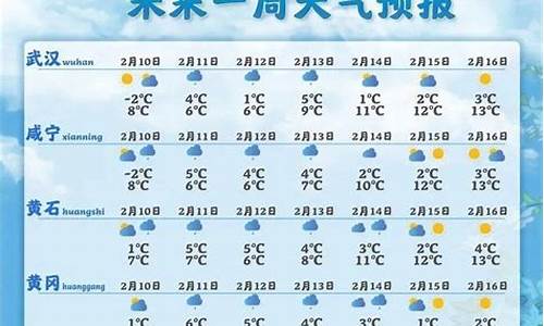 湖北武汉天气预报一周天气查询_湖北武汉天气预报一周天气