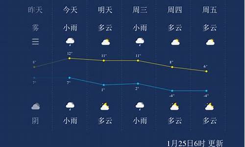 扬州一周天气的预报_扬州一周天气预报七天查询